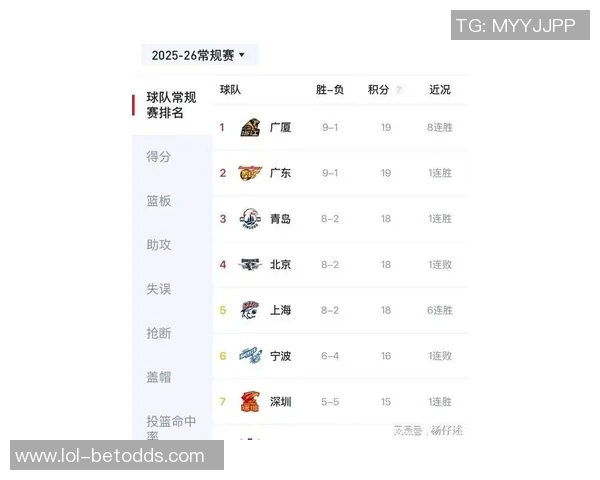 高校联赛最新积分榜EDG以61分稳居第一位置引发关注